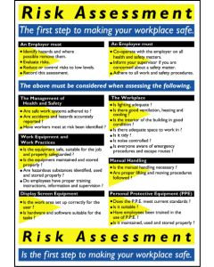 General Awareness Safety Posters - 'Risk Assessment'