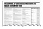 Control of Substances Hazardous to Health COSHH Wallchart