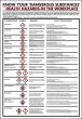 GHS Pictogram explanation Chart