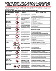 GHS Pictogram explanation Chart