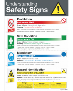 Understanding Safety Signs