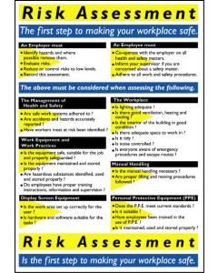 General Awareness Safety Posters - 'Risk Assessment'