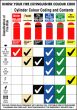 General Awareness Safety Posters - 'Fire Extinguisher Colour Code'