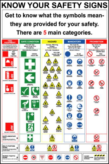 General Awareness Safety Posters - 'Know Your Safety Signs'