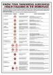 General Awareness Safety Posters - 'Know Your Dangerous Substances'