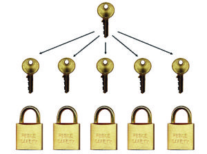 Master Differ padlock